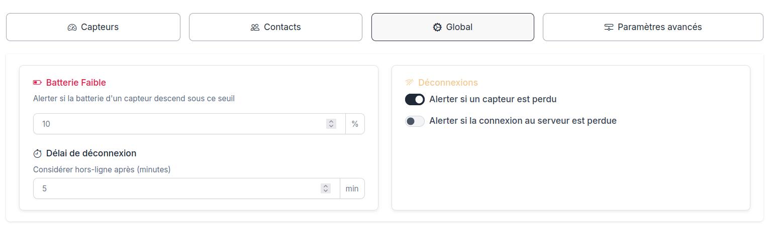 Écran Global