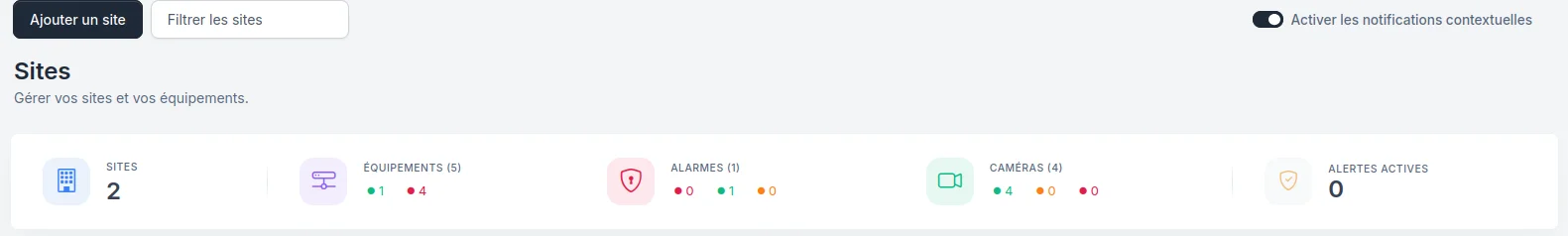 Tableau de bord global